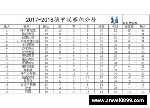 德甲第19轮综述+最新积分榜,领头羊客场告负,拜仁+门兴缩小