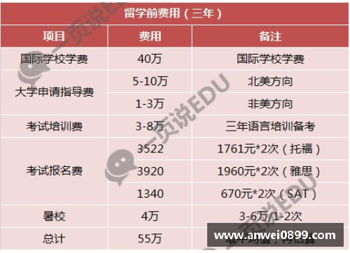 55世纪成都国际学校2023年入学条件详解