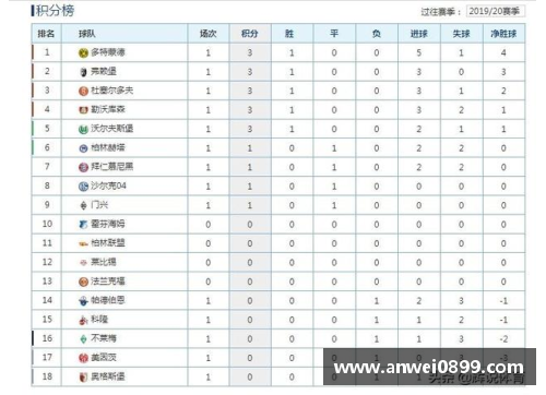 55世纪拜仁主场连胜，继续领跑德甲积分榜 - 副本