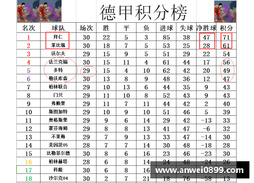 55世纪德甲最新积分战报：拜仁多莱比锡10分，黑马争四形势好，沙尔克逆袭路在何方？