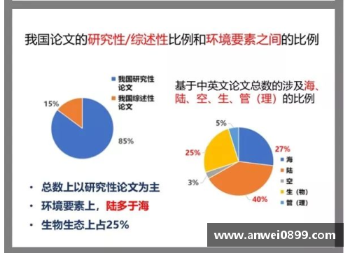 55世纪赫塔费公布最新研究成果，将助力环境保护和可持续发展